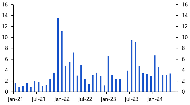 Turkey Consumer Prices (May)
