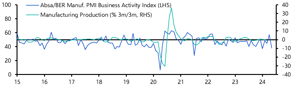 South Africa Manufacturing PMI (May.)
