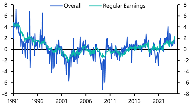 Labour Cash Earnings (Apr. 24)
