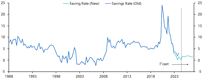 Australia GDP (Q1 24)
