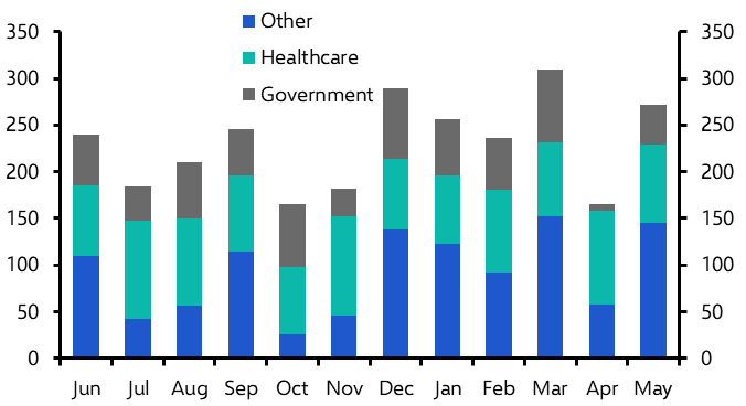 Employment Report (May)
