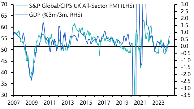 UK GDP (Apr. 2024)
