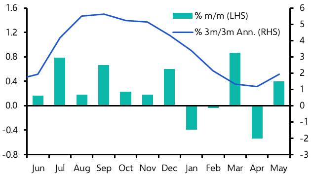 Retail Sales (May)
