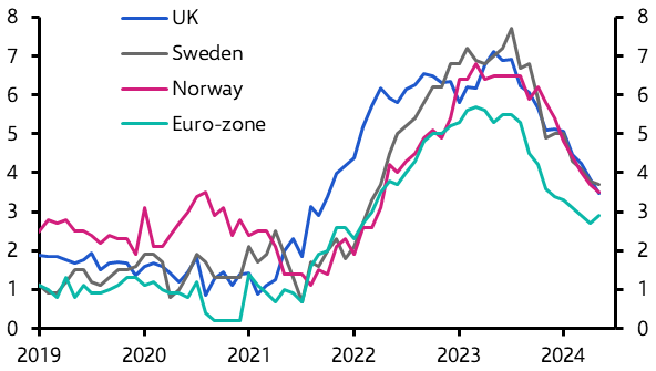 Norges Bank Policy Announcement (June 2024)
