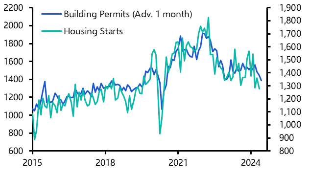 US Housing Starts (May 2024)

