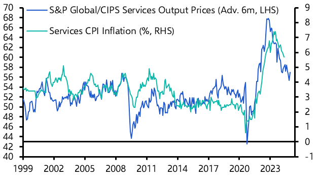 UK S&amp;P Global/CIPS Flash PMIs (Jun. 2024)
