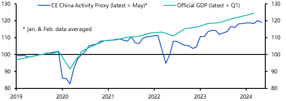 CAP: Growth slows but near-term prospects still good
