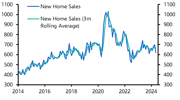 US New Home Sales (May 2024)

