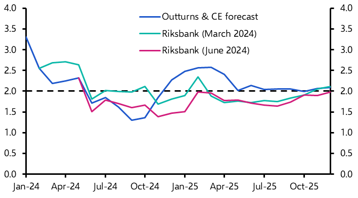 Riksbank Policy Announcement (June 2024) 
