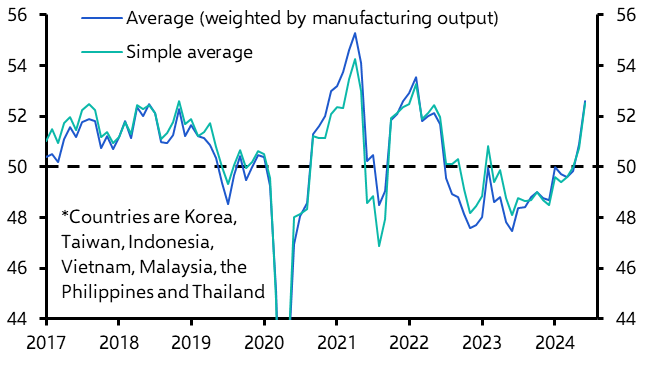 Manufacturing PMIs, Korean trade, Indonesia inflation 
