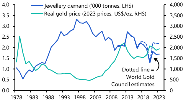 Gold jewellery to lose its lustre under high prices
