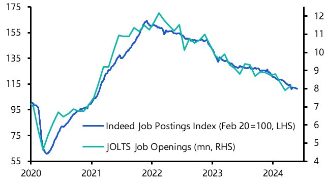 JOLTS data still point to softer wage growth
