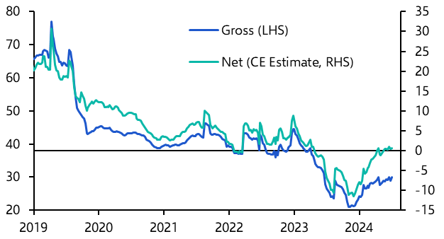 Argentina intervenes (again), Q2 shaping up to be weaker 
