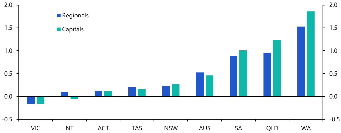 Making sense of Australia’s two-speed housing cycle

