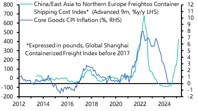 The risks to inflation from rising shipping costs 
