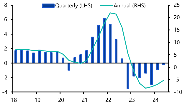 NCREIF Q2 data show appraisers still lagging reality
