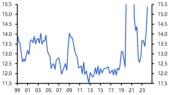 High household saving rate unlikely to plummet
