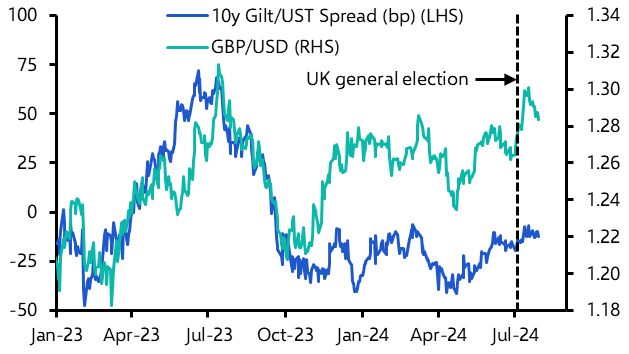 The market implications of the UK’s spending shortfall
