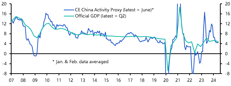 CAP: Growth faltering as domestic weakness persists
