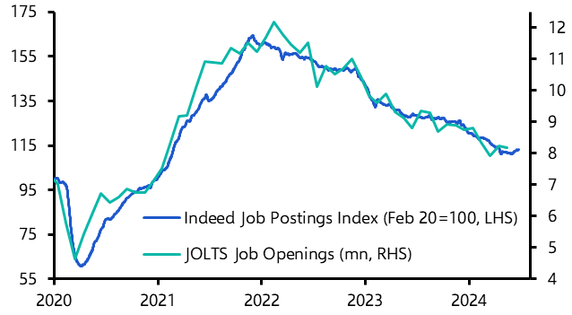 Wage pressures continue to ease 
