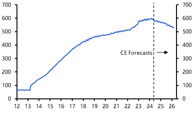 Bank of Japan will hike rates yet again in October
