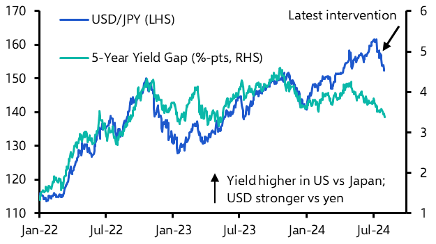 What a hawkish BoJ might mean for markets 
