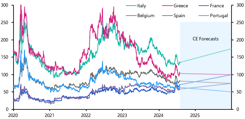 EZ spreads on different paths after French election
