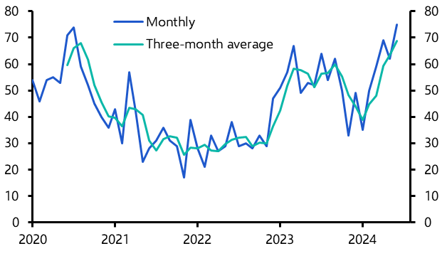 What to make of the rise in business bankruptcies?
