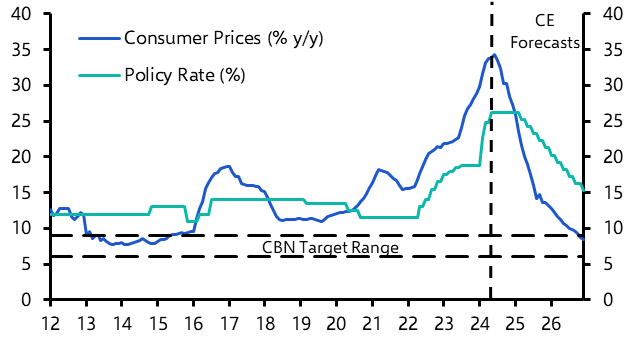 Nigeria rate cuts, Kenya instability, Ghana inflation
