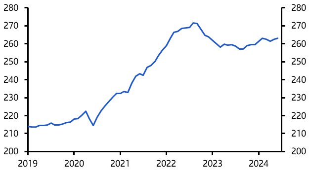 Nationwide House Prices (Jun. 2024)
