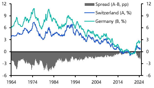 Swiss-German bond yield spread likely to narrow slightly
