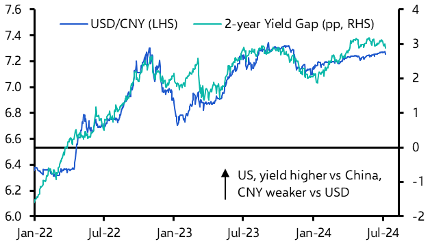 Revisiting the outlook for the renminbi &amp; the yen
