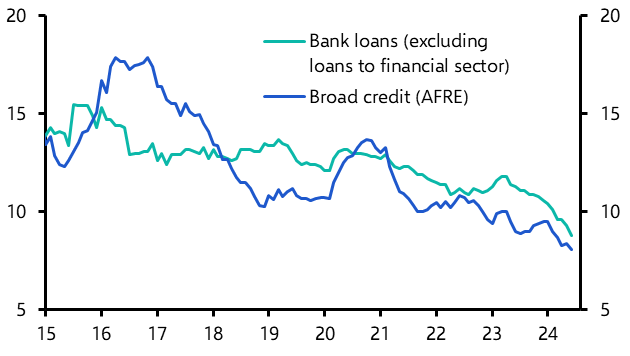 Bank Lending &amp; Broad Credit (Jun.)
