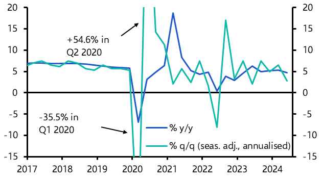 China GDP (Q2) &amp; Activity (Jun. 2024)

