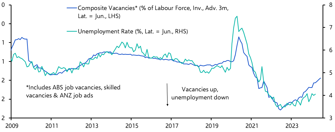 Australia Labour Market (Jun. 2024)
