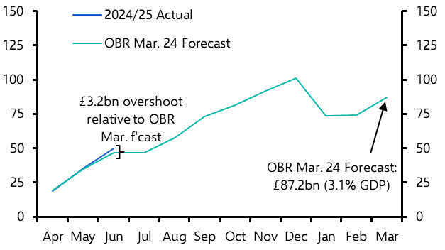 UK Public Finances (Jun. 2024)
