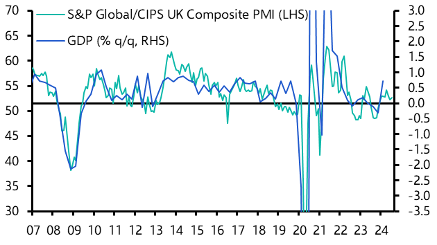 UK S&amp;P Global/CIPS Flash PMIs (Jul. 2024)
