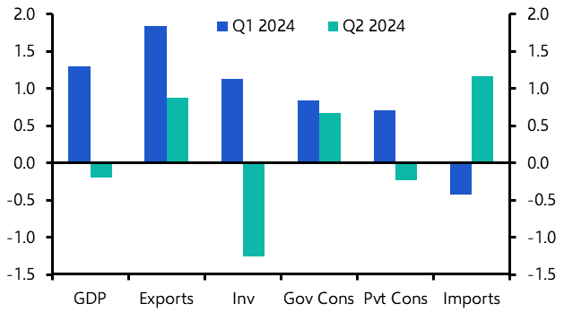 Korea GDP (Q2 2024, adv)
