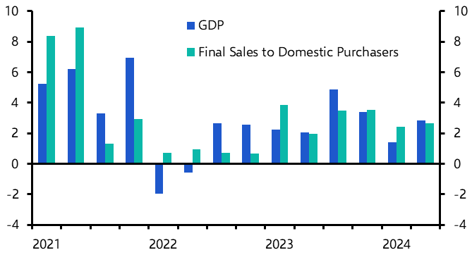 US GDP (Q2 2024)
