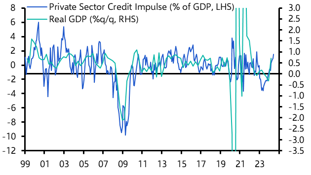 UK Money &amp; Lending (Jun. 2024)
