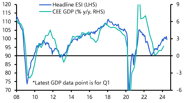 Economic Sentiment Indicators (Jul.)
