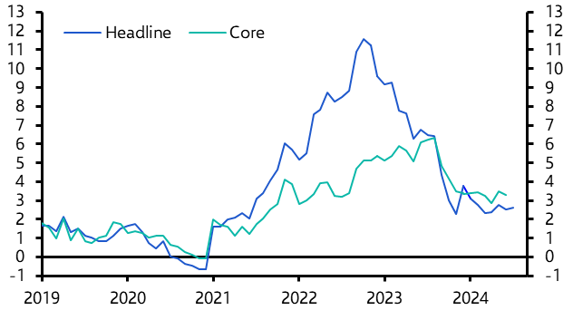 Germany and Spain HICP (July)
