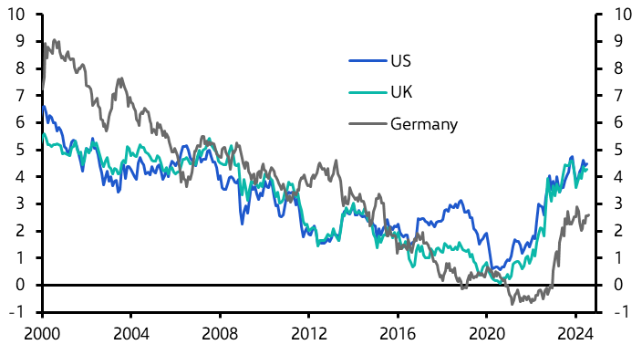 Latest thoughts on r* and where rates end this cycle
