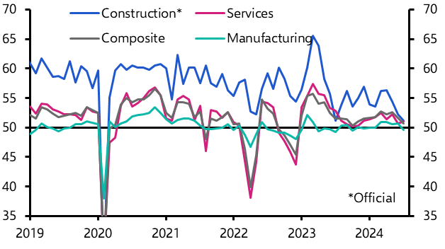 China PMIs (Jul. 2024)
