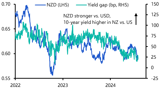 Inflation a bigger deal than carry trade for AUD &amp; NZD
