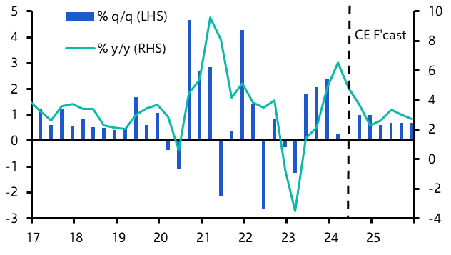 Taiwan GDP (Q2, first estimate) 
