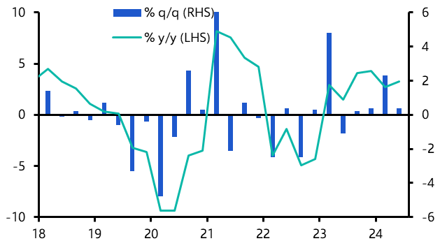 Hong Kong GDP (Q2 Preliminary)
