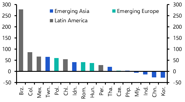 We are optimistic about EM sovereign bonds’ returns
