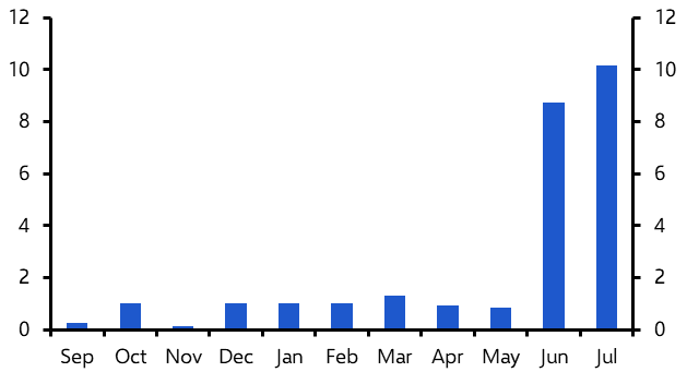 Canada GDP (May.)
