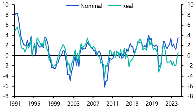 Consumption revival points to another rate hike
